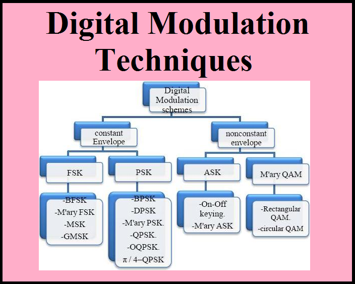 digital techniques pdf